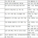 #4 CT, MRI, PET CT 이 검사들은 뭘 보는 걸까?, 쌍기역